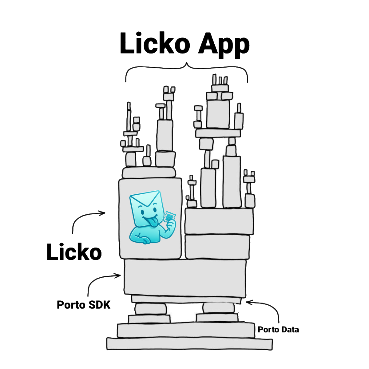 Architecture Licko App en bref